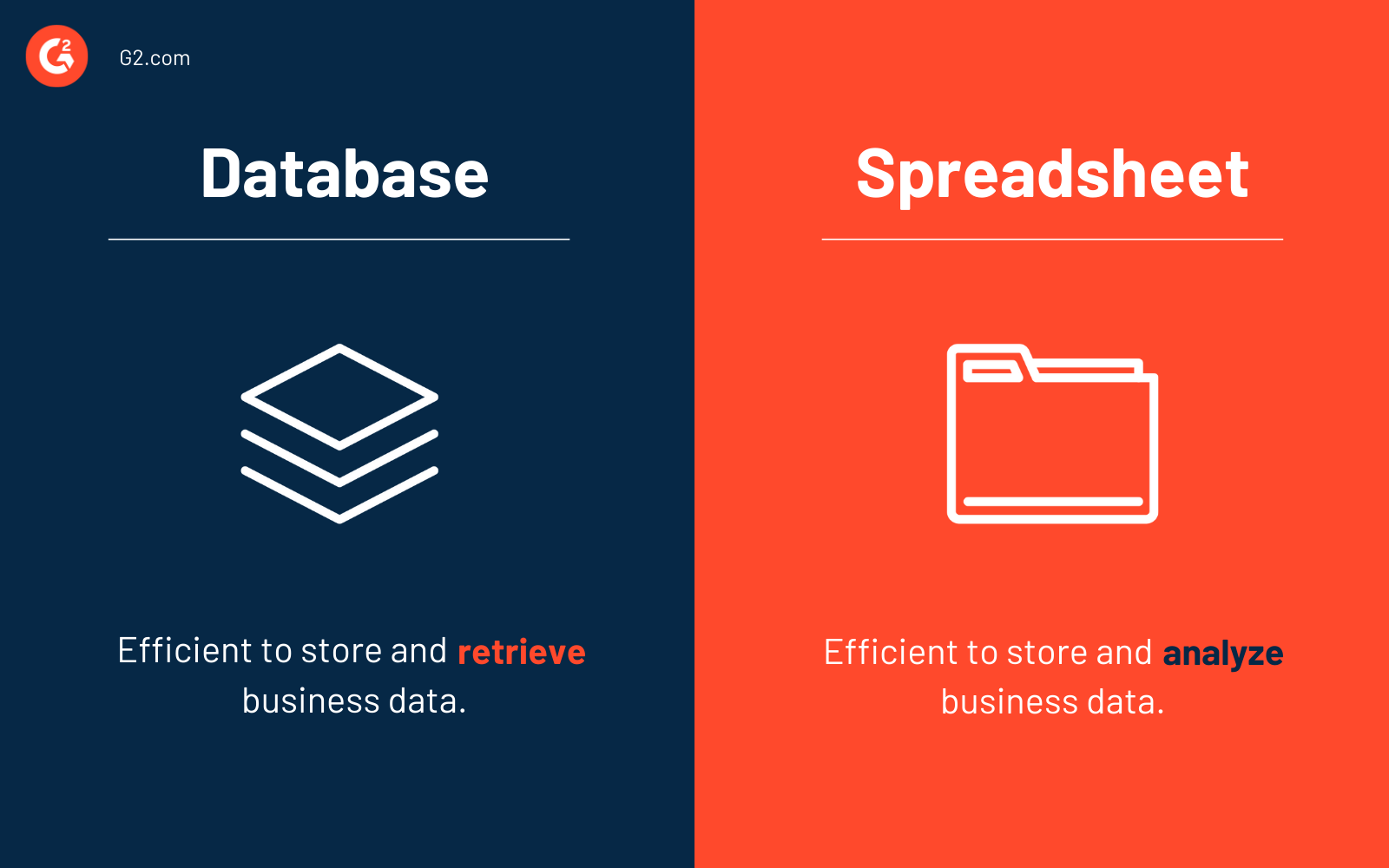 What Is a Database? How It Promotes DataDriven Decisions